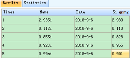 Exemplo de resultado de analise de amostra de papel do Espectrômetro Portátil Cube 100