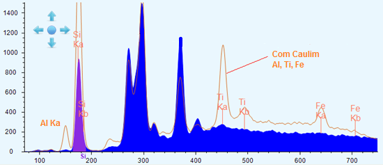 Exemplo de resultado de analise de amostra de papel do Espectrômetro Portátil Cube 100